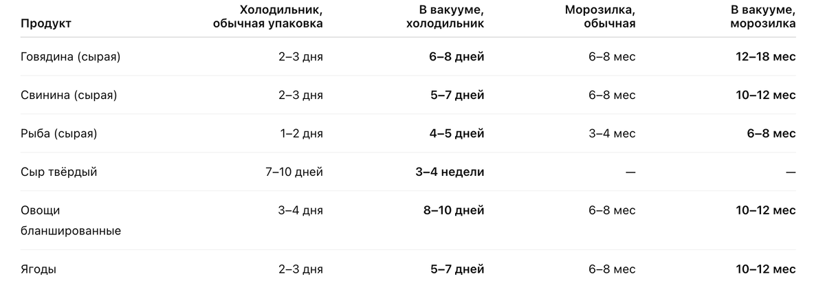 Как правильно выбрать вакууматор