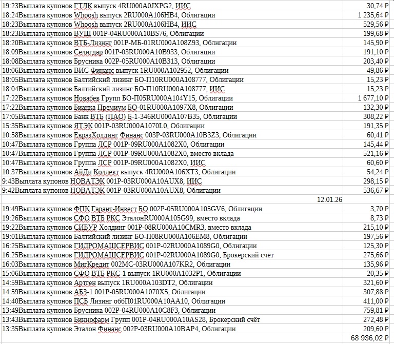 выплаты за январь