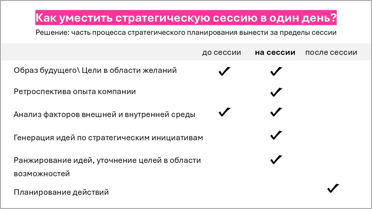 Стратегическое планирование: до, во время, после стратегической сессии
