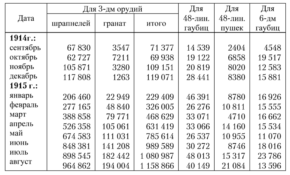 Производство снрядов в России