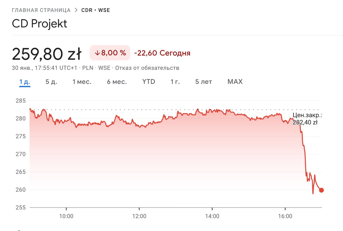 Акции CD Project