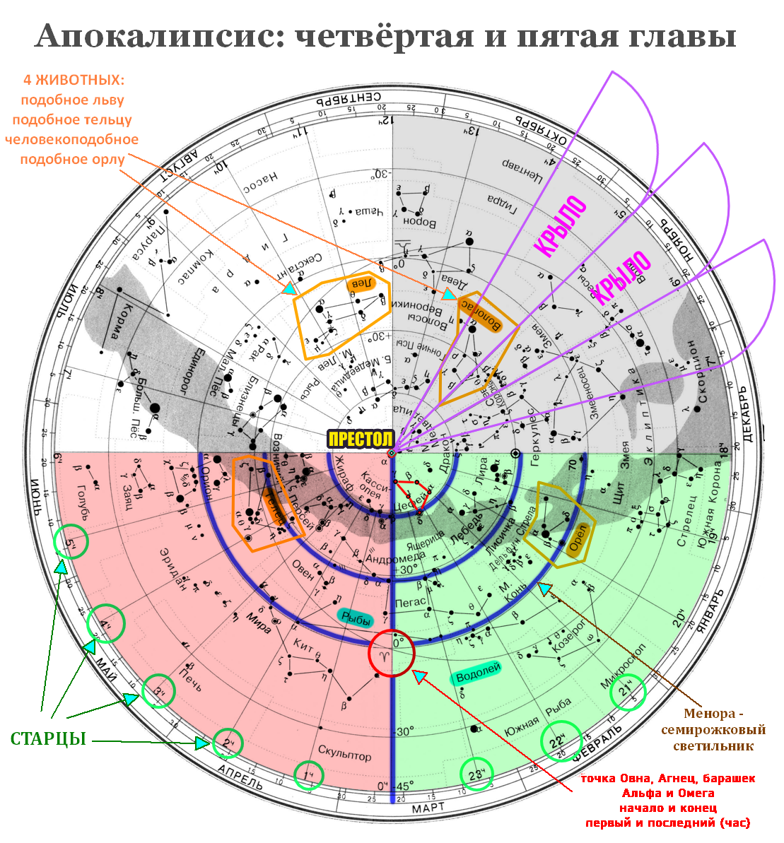 Описание карты звёздного неба в Апокалипсисе на момент "конца времён"