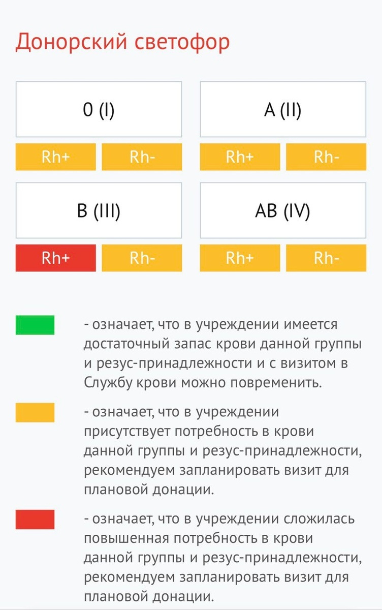   Станция переливания крови рассказала о потребности в разных резус-факторах© Станция переливания крови Петрозаводска