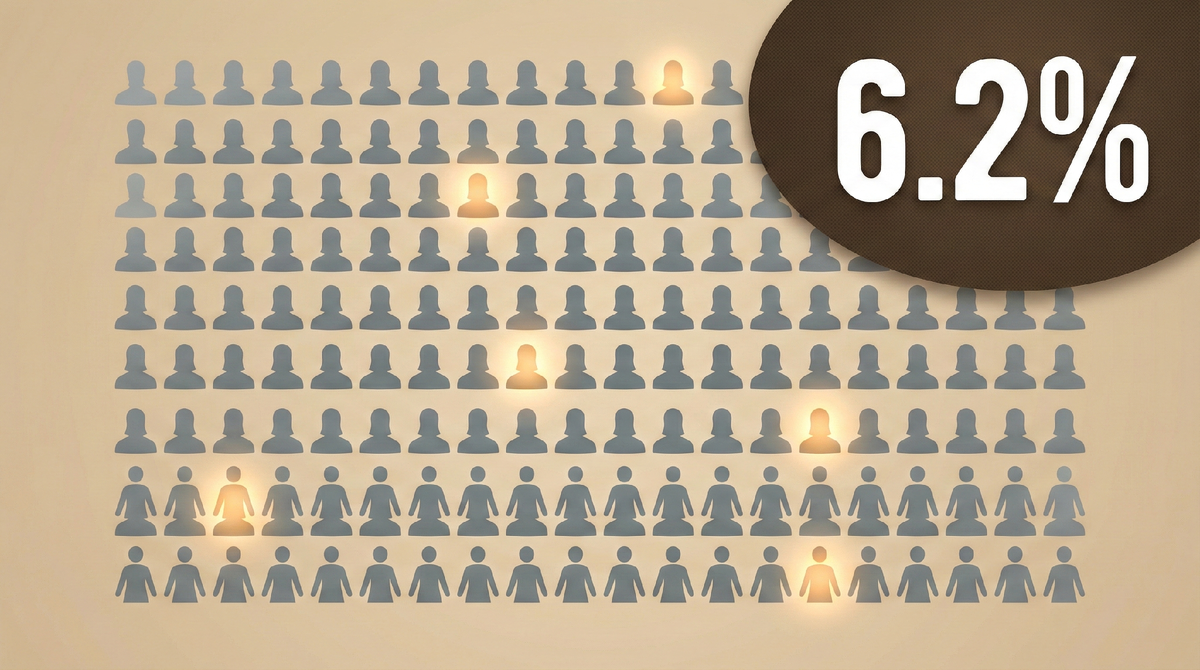 "Инфографика исследования привязанности СПбГУ — 6 процентов безопасной привязанности"