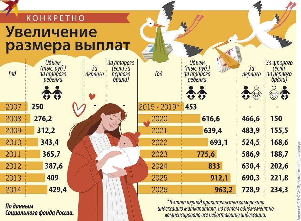   Алексей СТЕФАНОВ