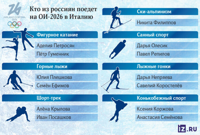    Дезавуировали вековой алгоритм: 13 нейтралов в Милане-2026 изменили правила Олимпийского движения novostix