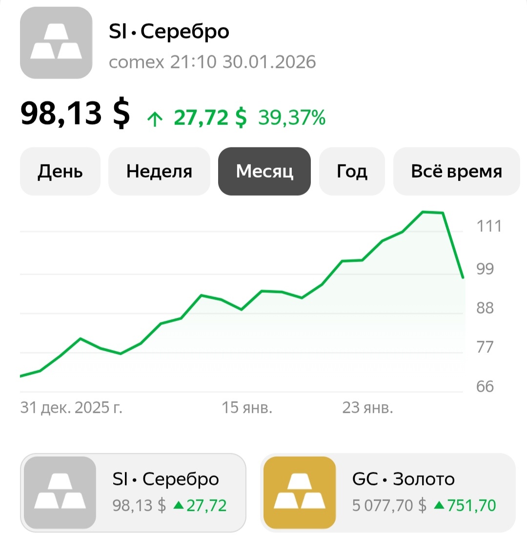 Котировки серебра и золота вечером 30 января 2026 года (драгметаллы ещё "сопротивляются", чтобы не упасть ниже 100 и 5000 долларов соответственно)