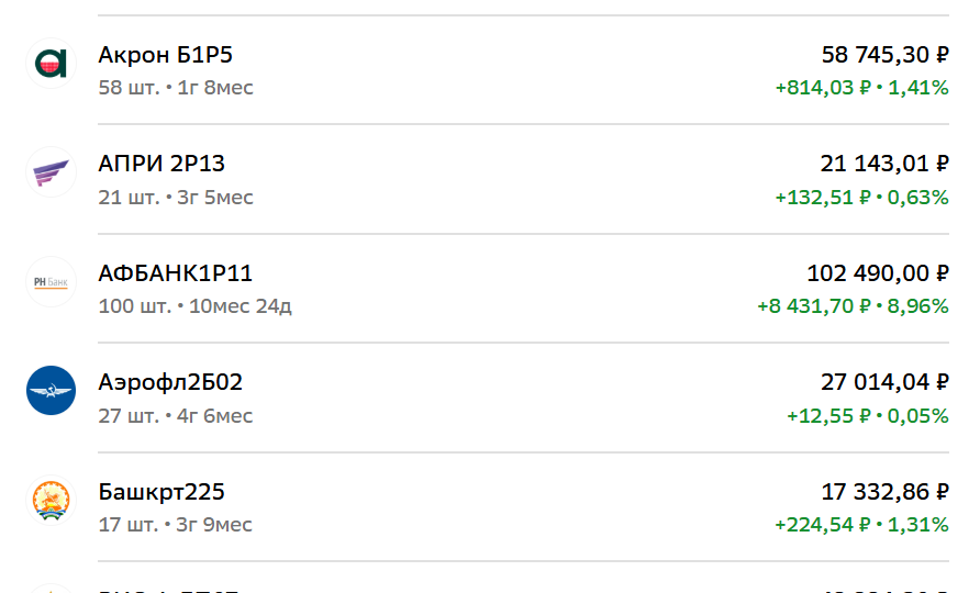 Пенсионный фонд Кубышка. Итоги января 2026 года. Состав портфеля