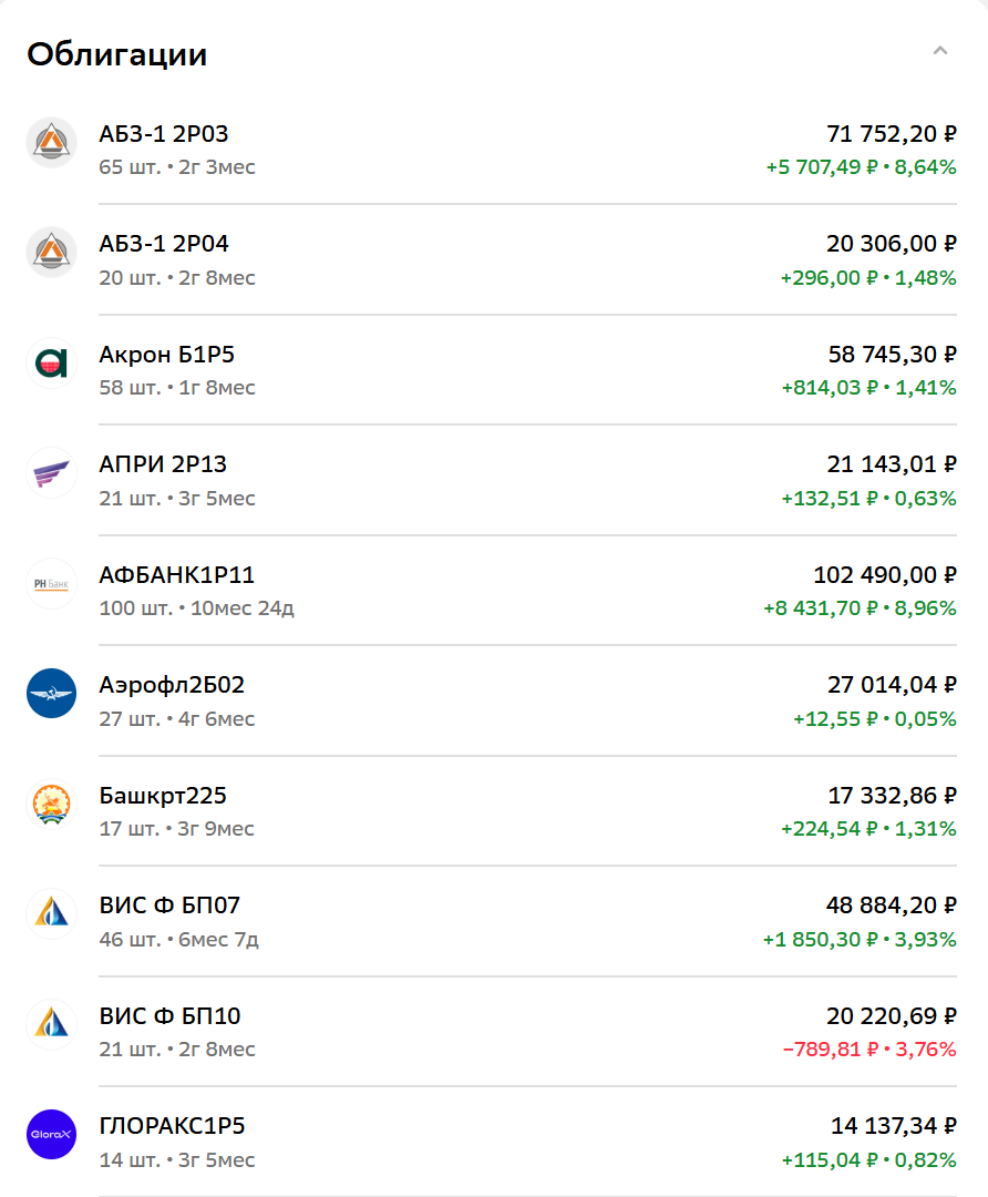 ИИС-3. ПФ Кубышка. Состав брокерского счет, 31 января 2026 года, часть 1