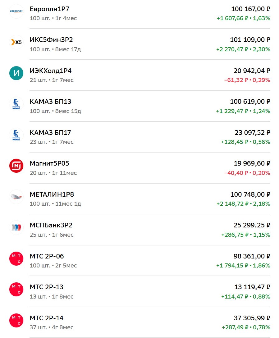 ИИС-3. ПФ Кубышка. Состав брокерского счет, 31 января 2026 года, часть 2