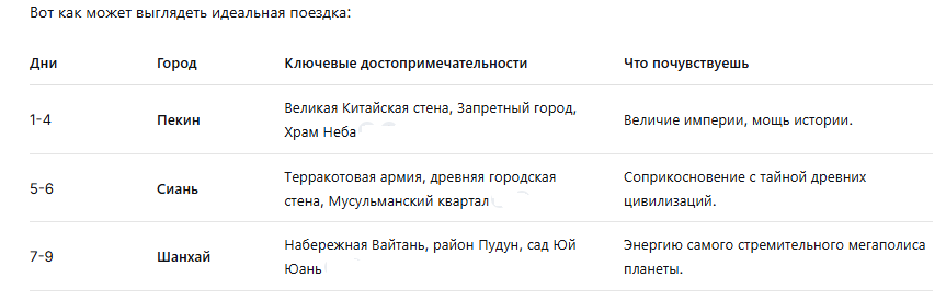 План поездки в Китай для новичка