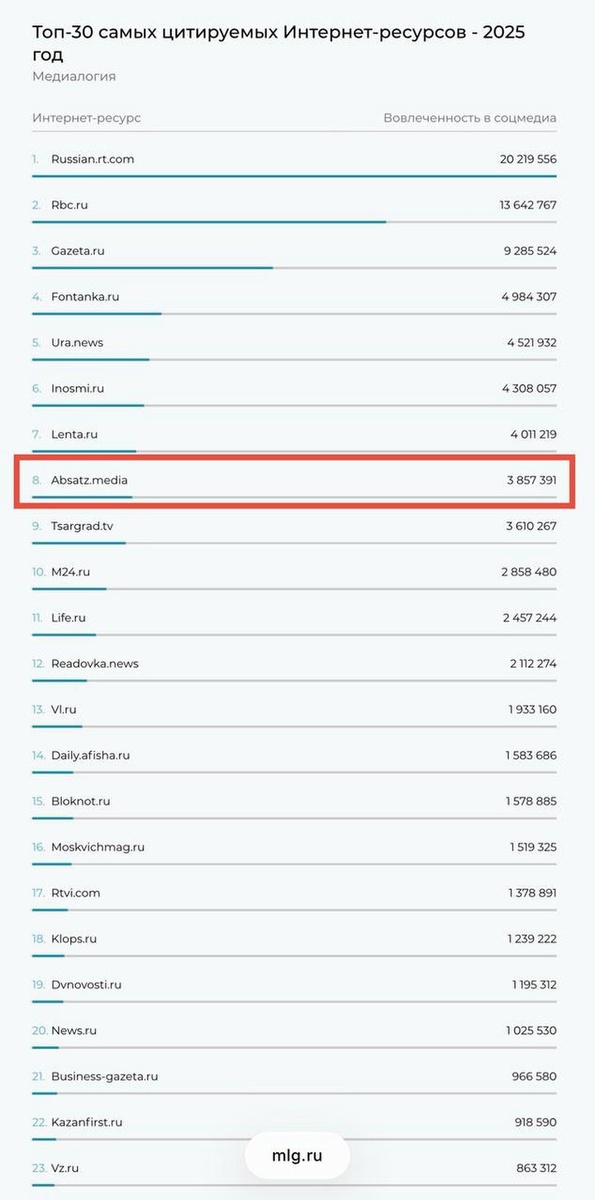  Фото: Абзац
