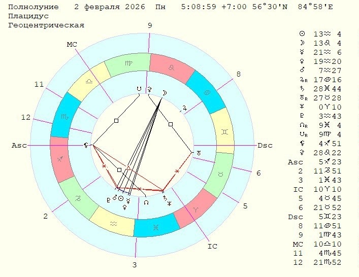 Карта на Полнолуние