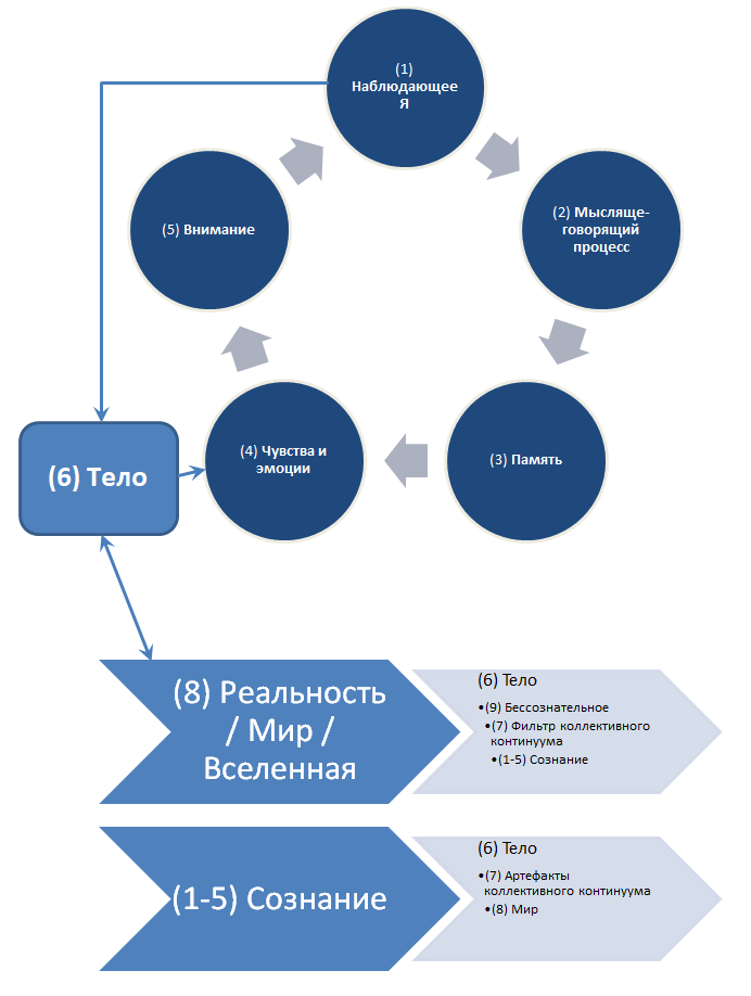 Связи компонентов