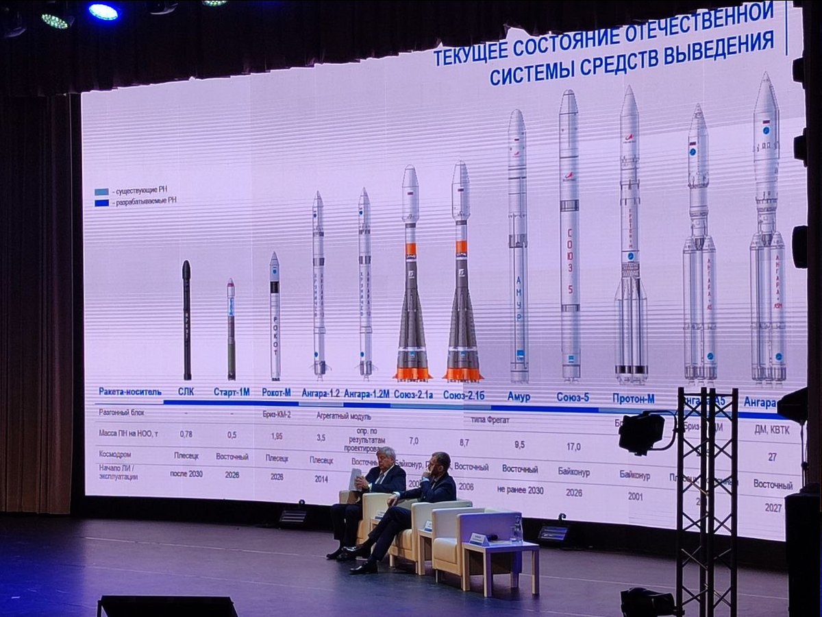 Фото 1. Список ракет космической отрасли.