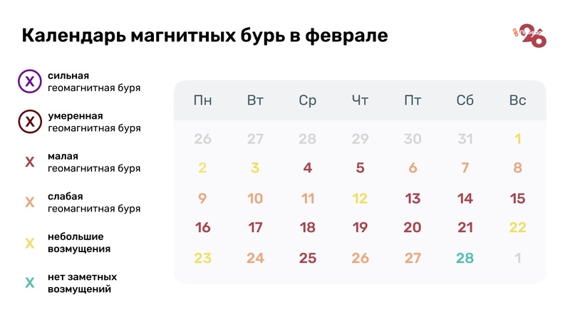    Прогноз магнитных бурь в феврале 2026 года Фото: Антон Глушков / / ИА «Победа26