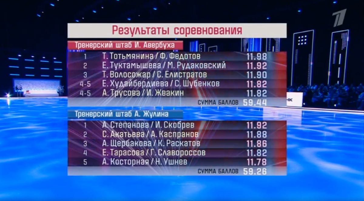 Кадр из шоу "Ледниковый период", Первый канал, второй выпуск, 31 января 2026 год