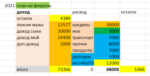 таблица автора