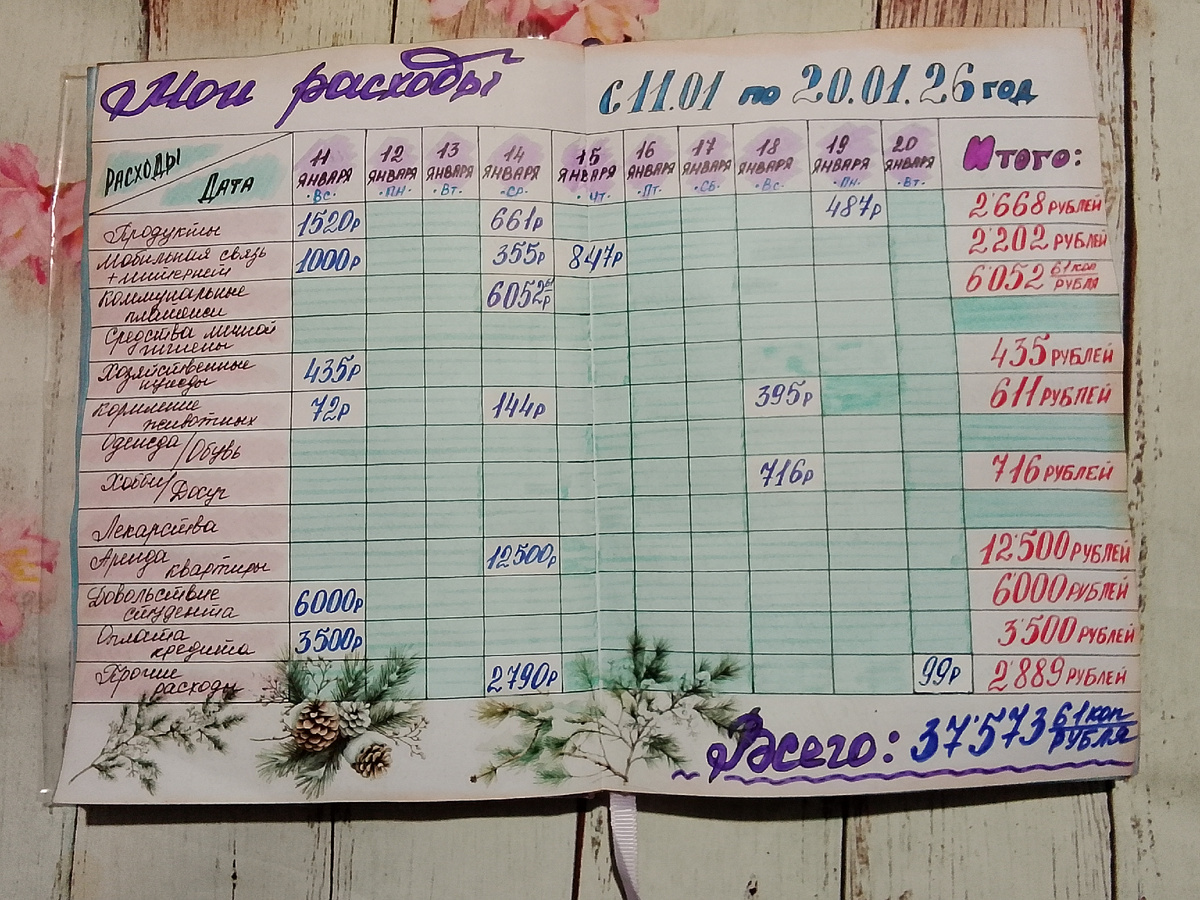 таблица автора канала "35 с хвостиком"