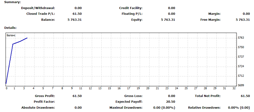 Стейтмент одного из моих торговых счетов за январь 2026 г.