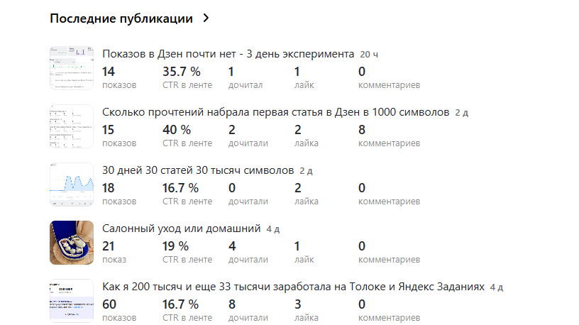 Канал в Дзен