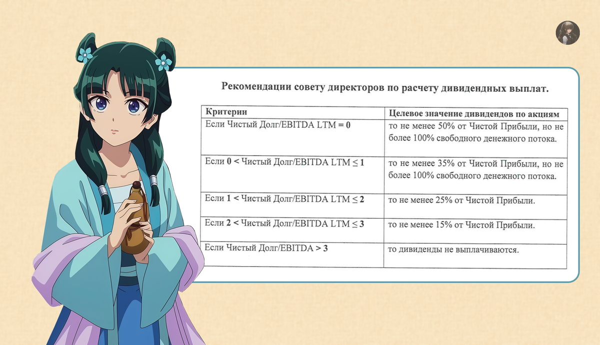 Рисунок 4.1 Из дивидендной политики Озон Фармацевтики