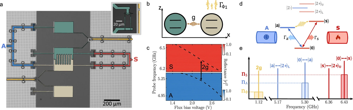    Архитектура устройства и диаграмма энергетических уровней.