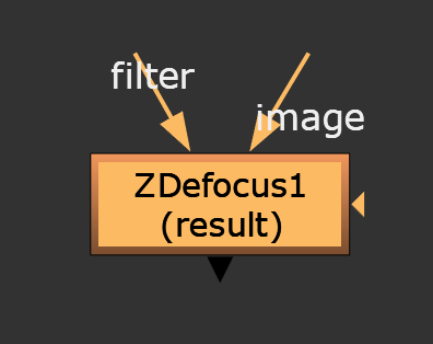 Nodes in Nuke ZDefocus