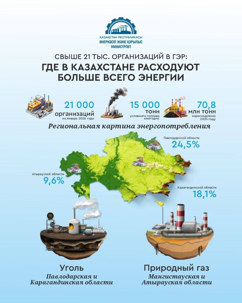    Иллюстрация: Министерство промышленности и строительства РК