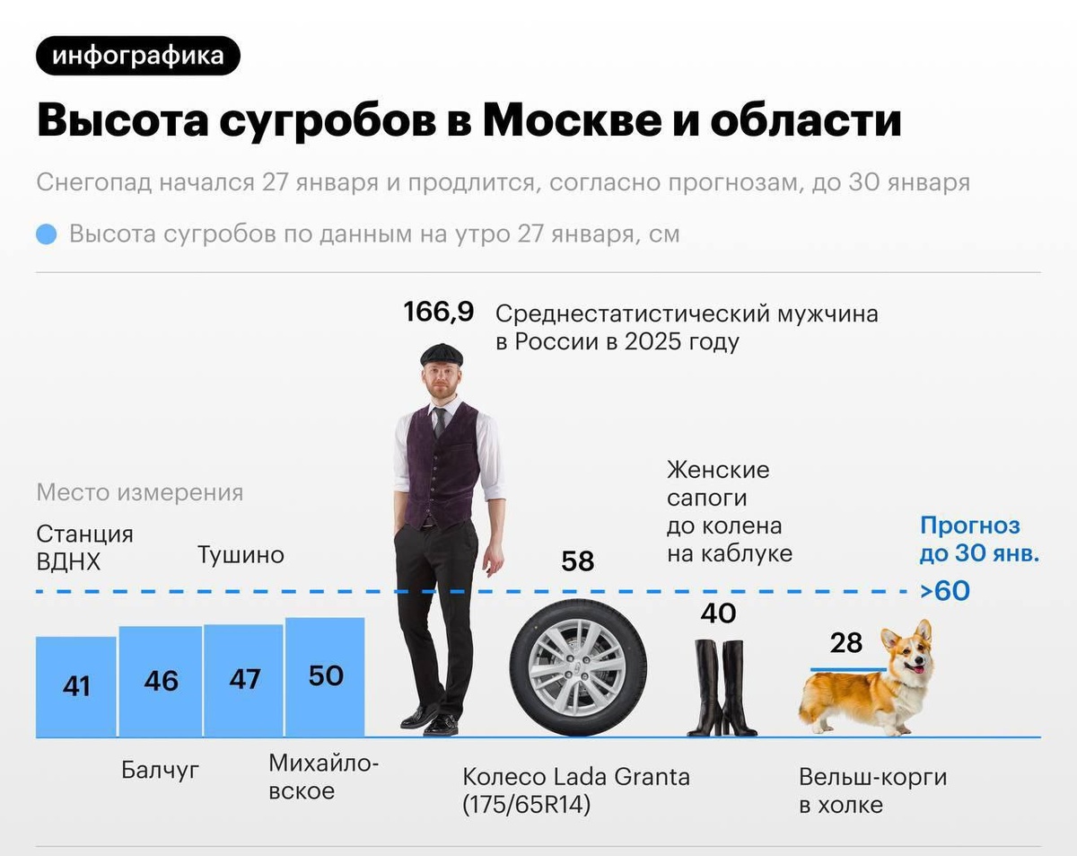 Картинка из интернета.