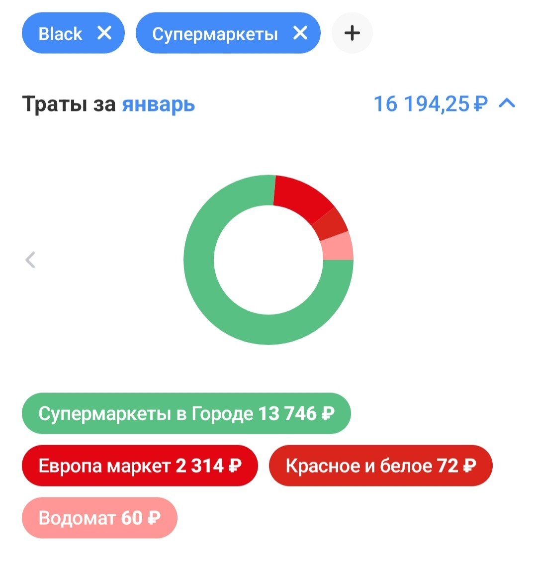 скриншот автора