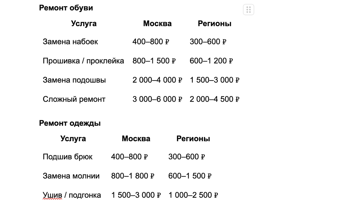 ориентировочные цифры по бизнес плану