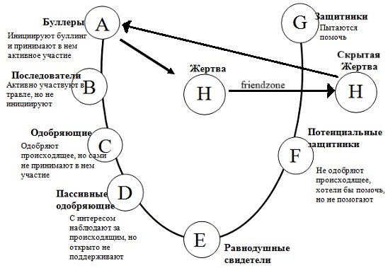 Истинная схема буллинга, которой нет ни в одной книге на тему.