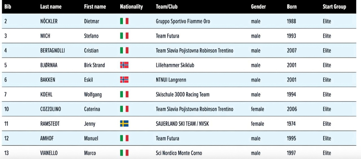 Исправленный старт-лист той гонки