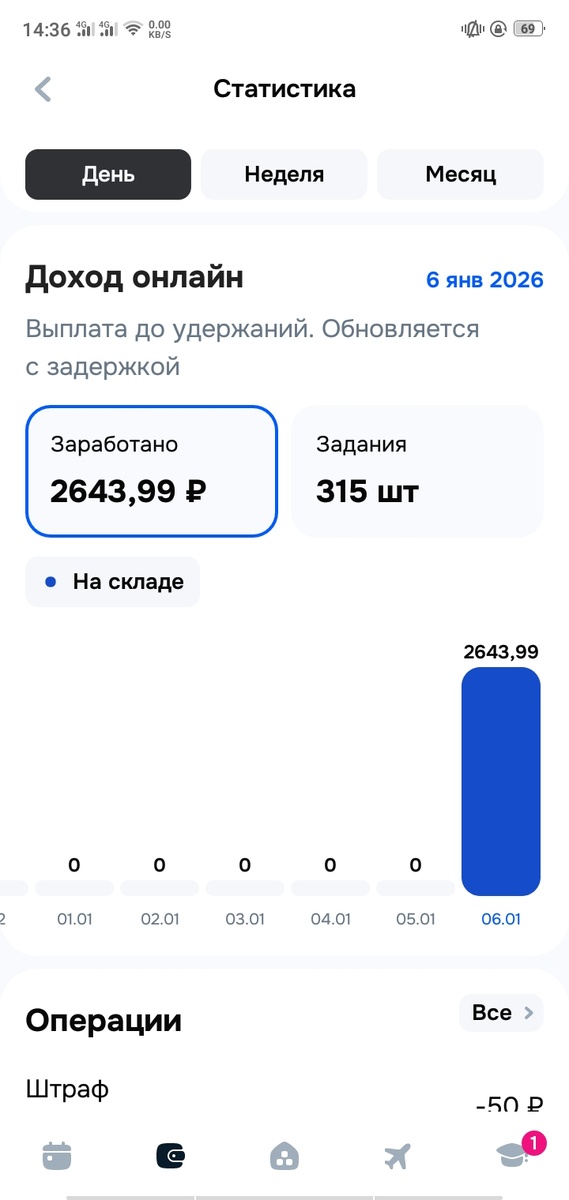 При условии акции в первый день было начислено 1650 рублей на заработок первых 500рублей