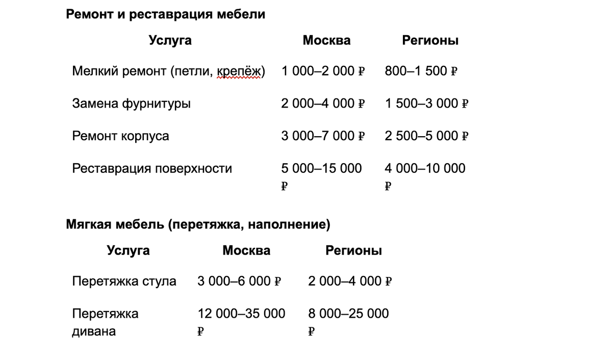 ремонт мебели и реставрация бизнес план от pro1biz