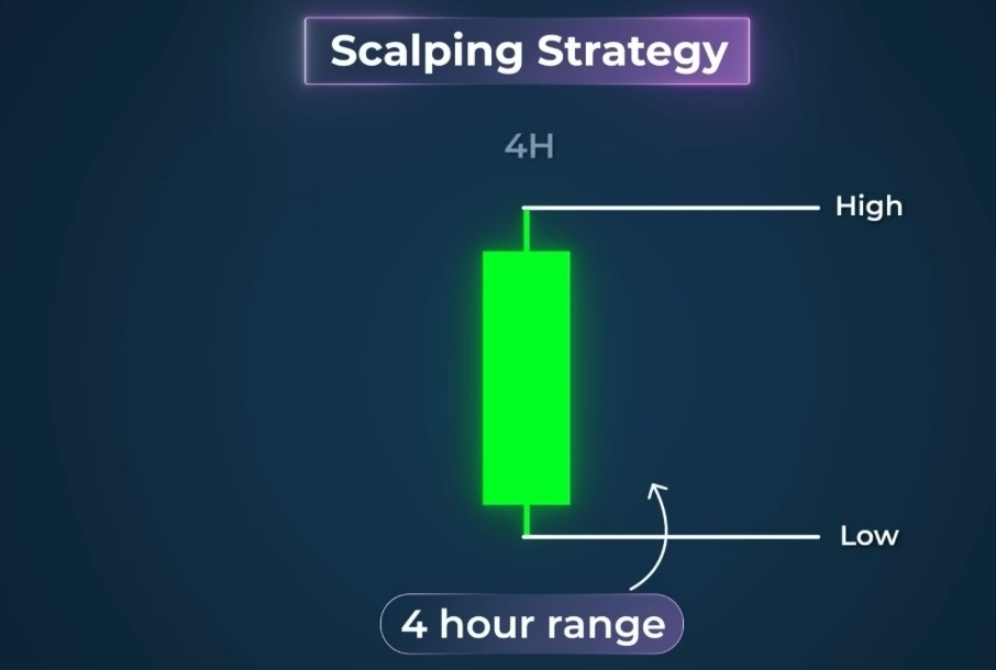 Создать карусель