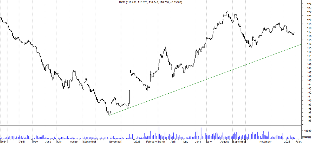 Праздники продолжаются...
