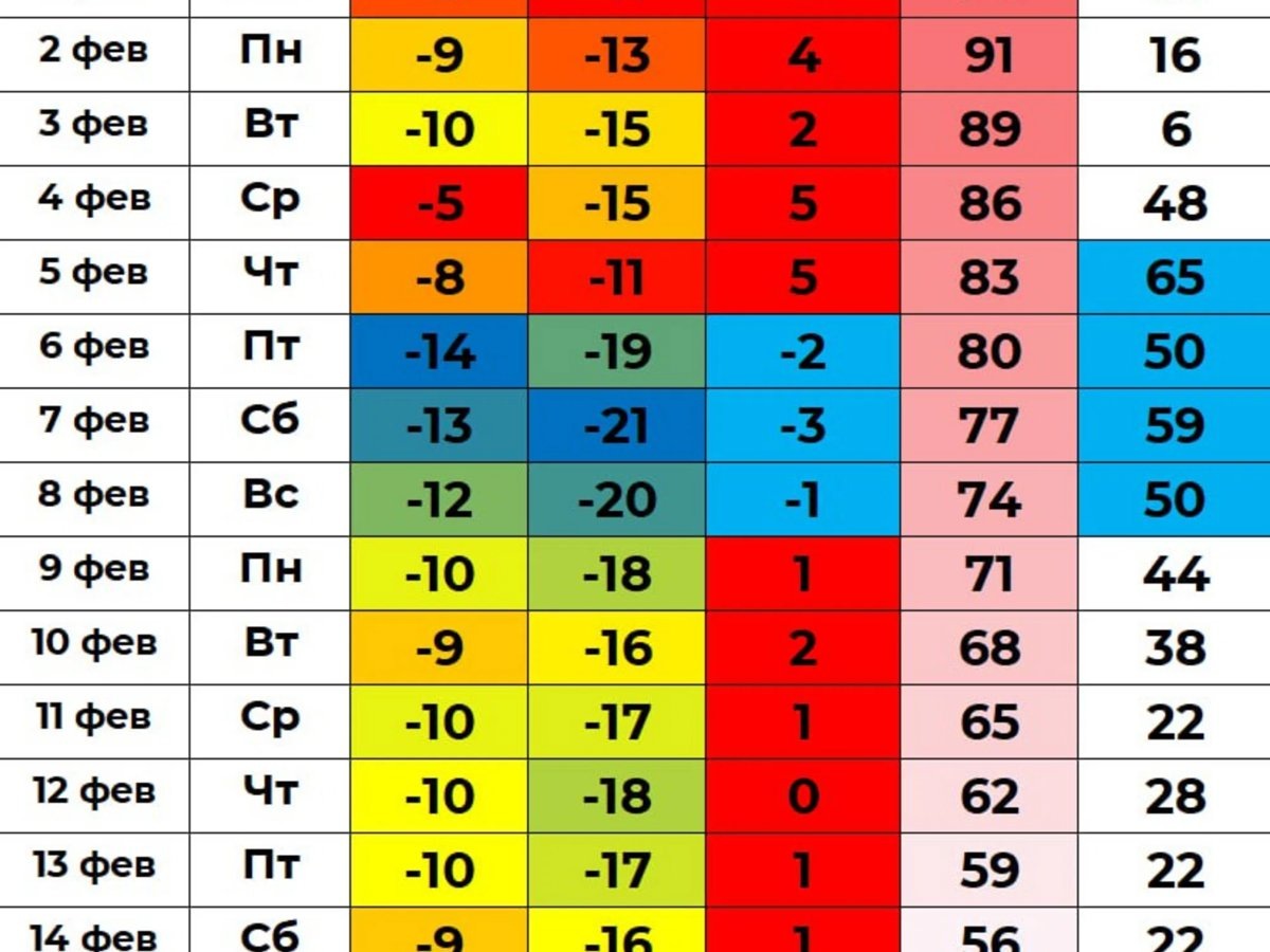    Синоптик Илья Винштейн дал прогноз на половину февраля