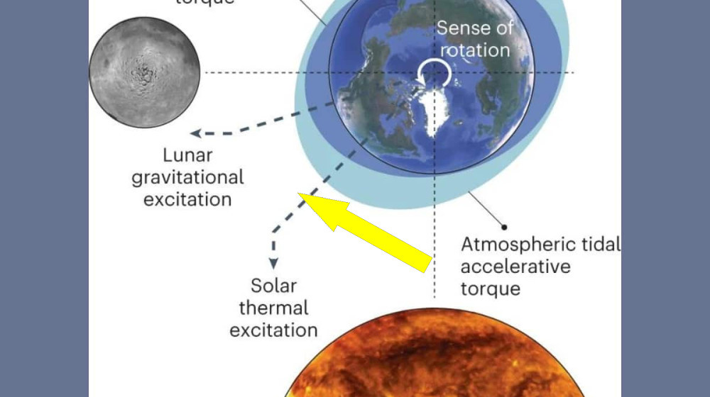    Земля ускоряет вращение и сокращает дни — что нас ждет в ближайшие месяцы