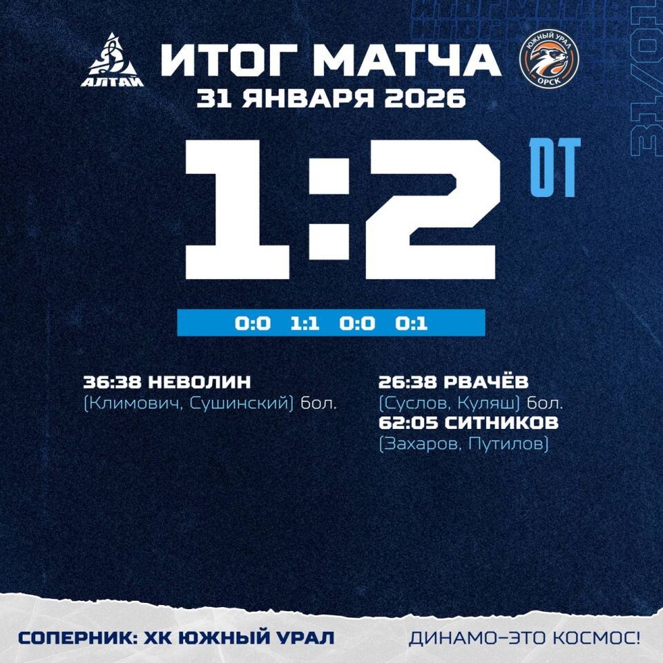    «Динамо-Алтай» проиграл 1:2 в овертайме «Южному Уралу» из Оренбургской области