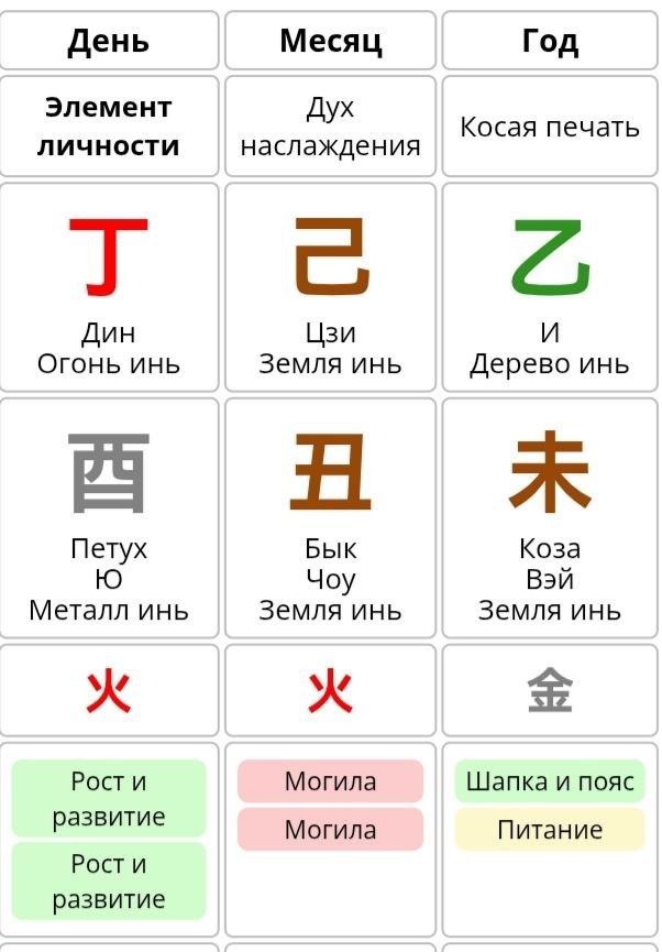 Карта Веры Глаголевой