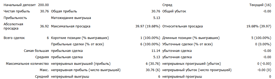 Статистика советника PROSSFX январь 2026 года