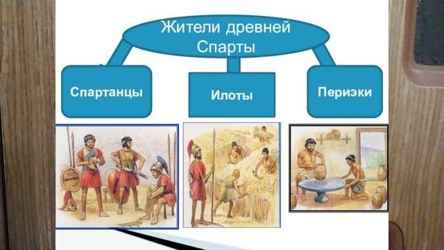 Три основных класса в древней Спарте. Фото Яндекс.Картинки 