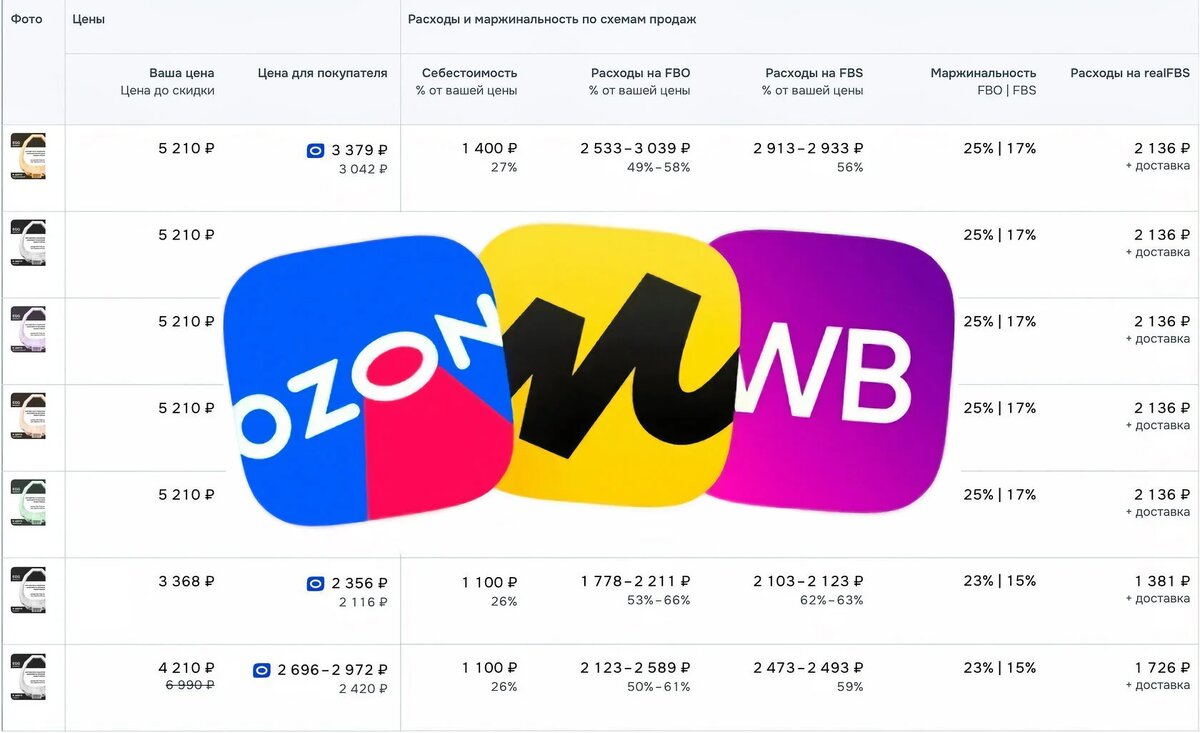 Расходы на маркетплейсы