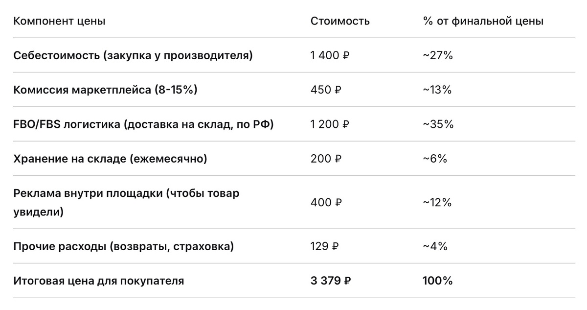 Расчет стоимости