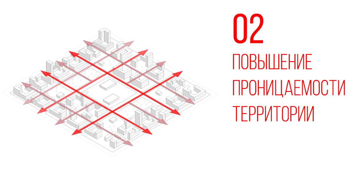 Проницаемость кварталов реновации улучшится за счет создания публичных пространств, развития улично-дорожной сети и транспортной инфраструктуры. Планируется организовать сеть внутриквартальных проездов с тротуарами, а также тропиночную сеть с учетом потребностей велосипедистов со специальным покрытием и разметкой