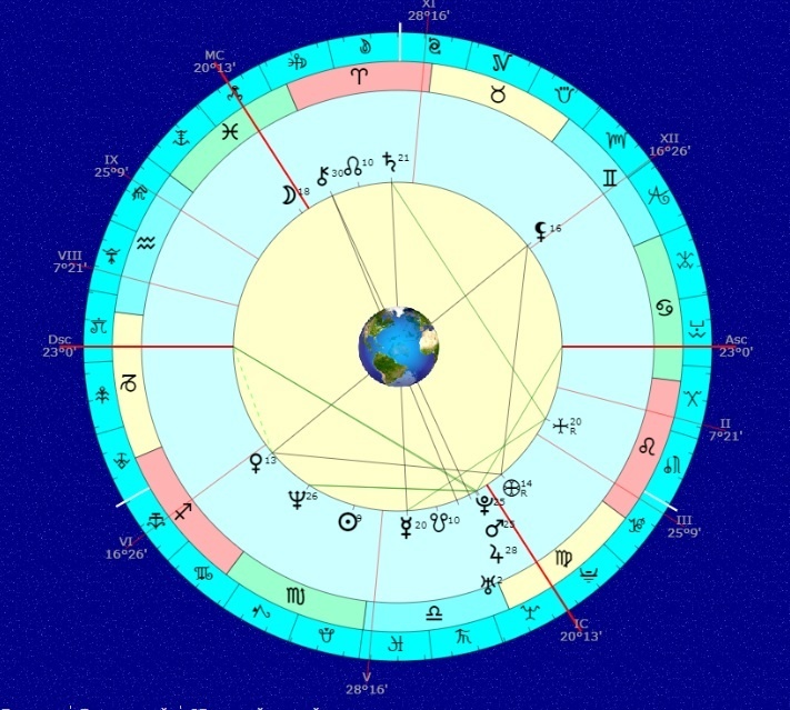 Натальная карта игрока