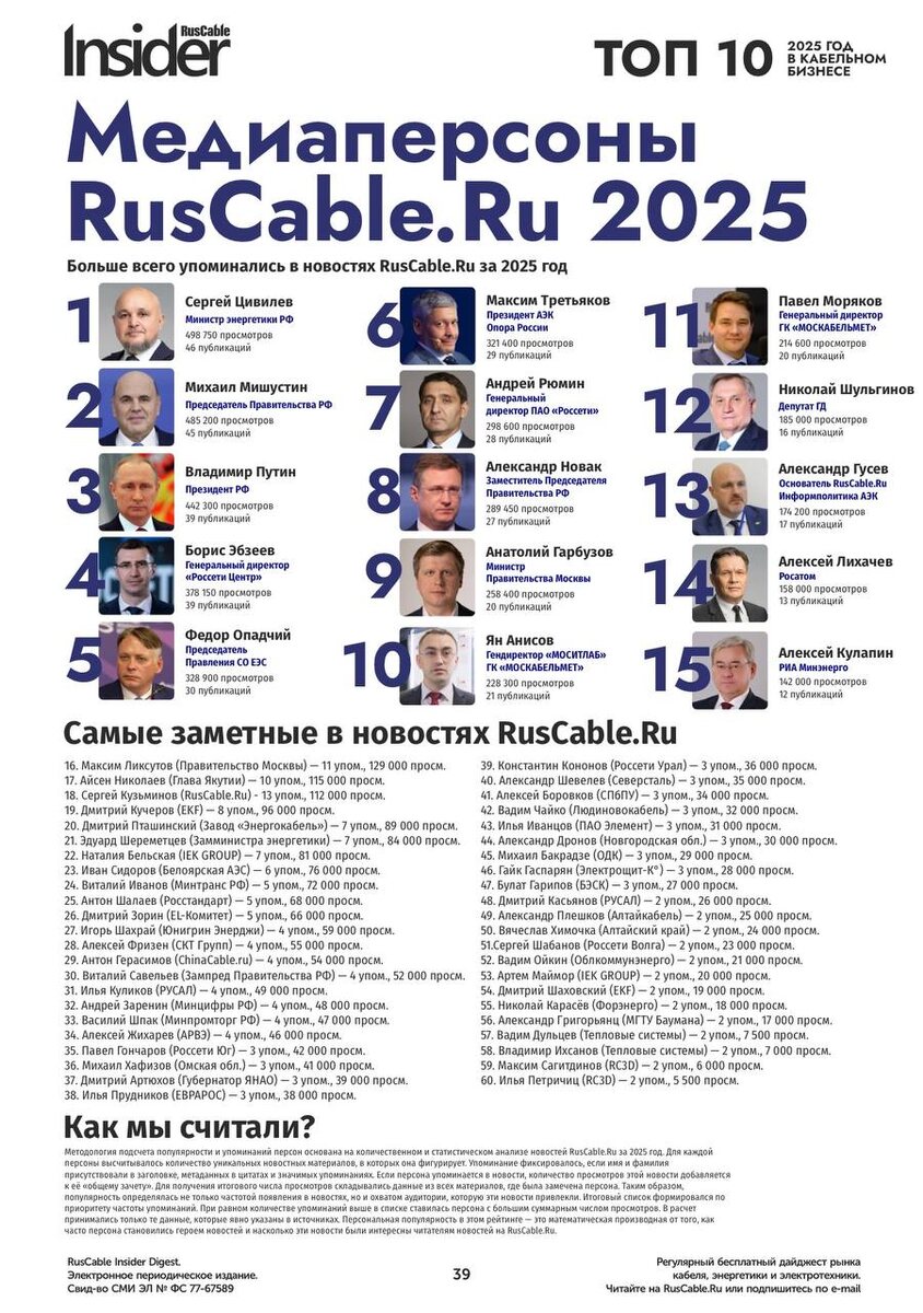 издание Insider RusCable