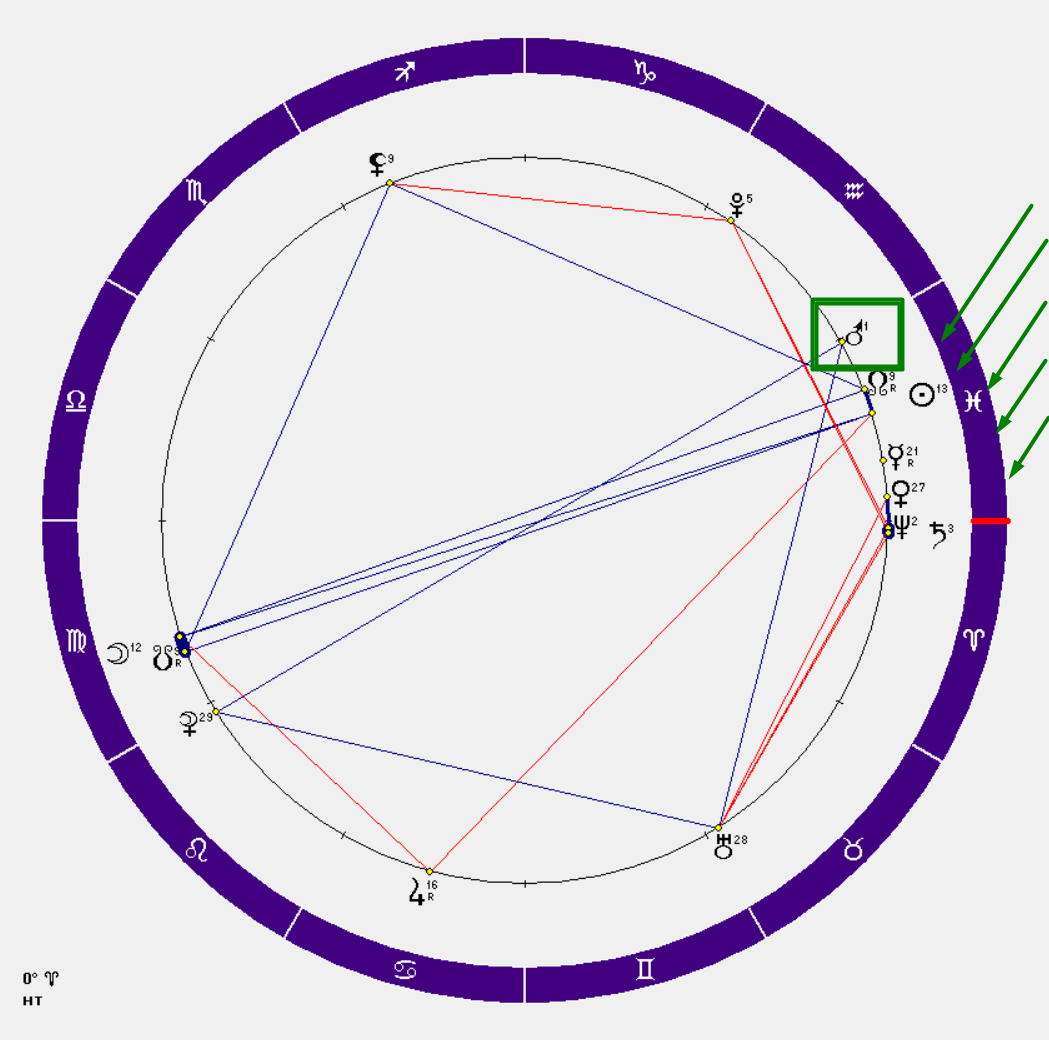 Переход Марса в Рыбы